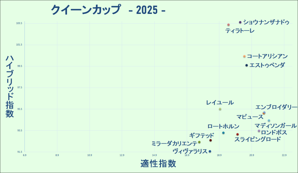 2025　クイーンＣ　マトリクス